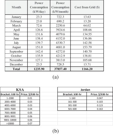  Nucleus Research ROI Calculator